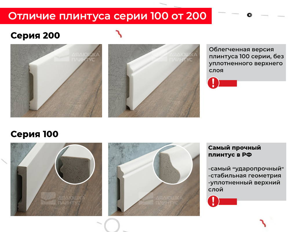 Плинтус из полистирола высокой плотности Волшебная палочка MSPOL 202 80*12*2000 мм Белый под покраску